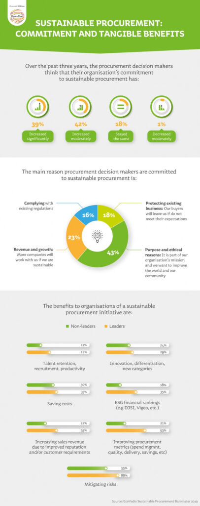 Safakat for Sustainable Procurement: Supporting Green Business Practices