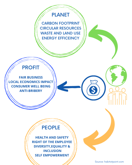 Safakat for Sustainable Procurement: Supporting Green Business Practices