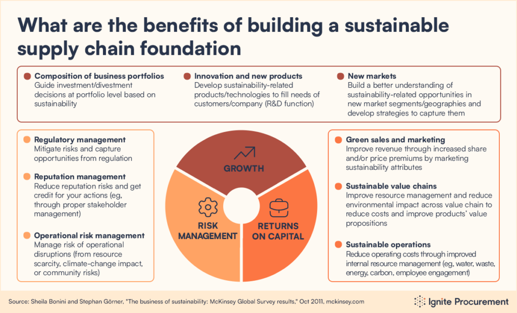 Safakat for Sustainable Procurement: Supporting Green Business Practices